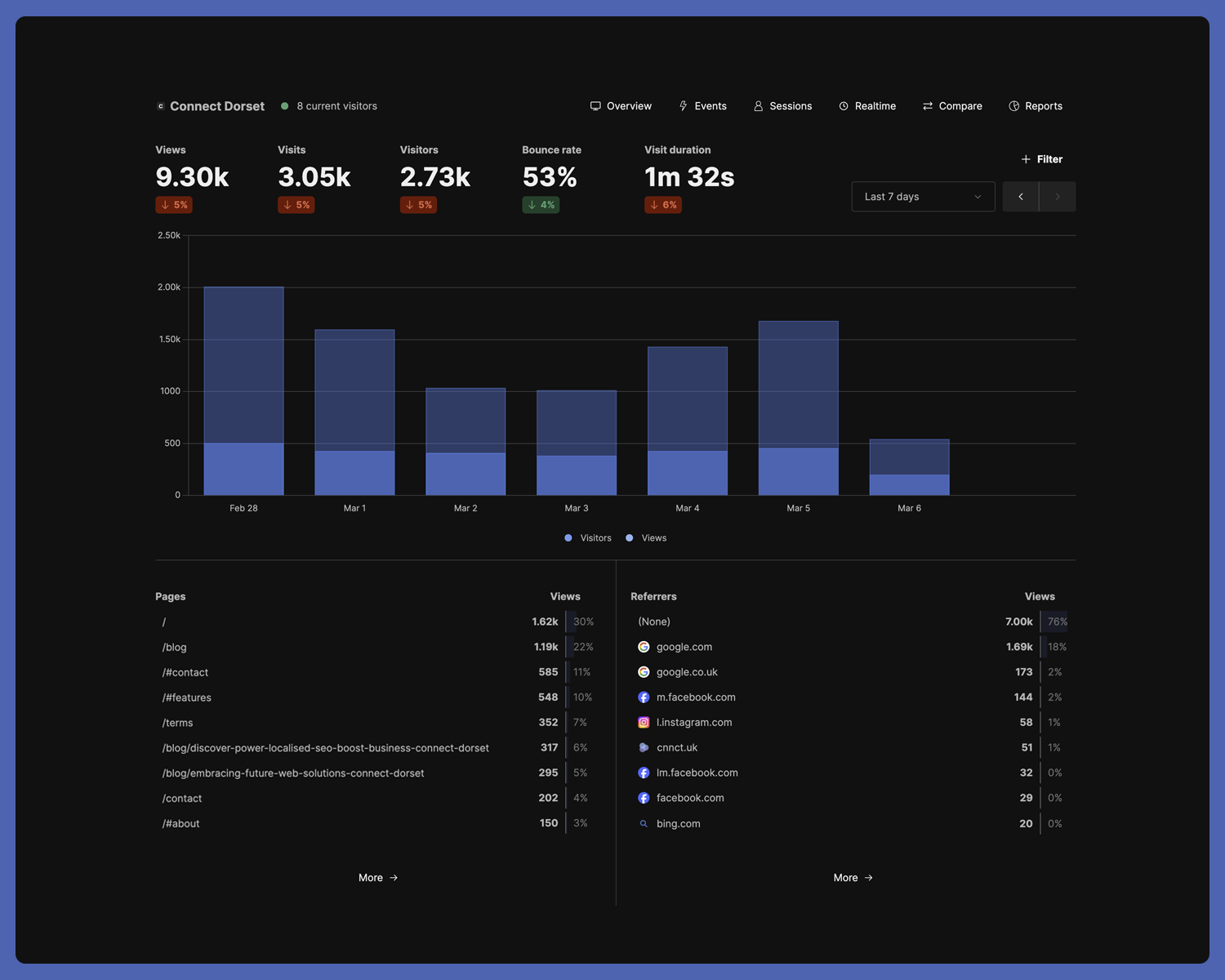 Portfolio project screenshot 31